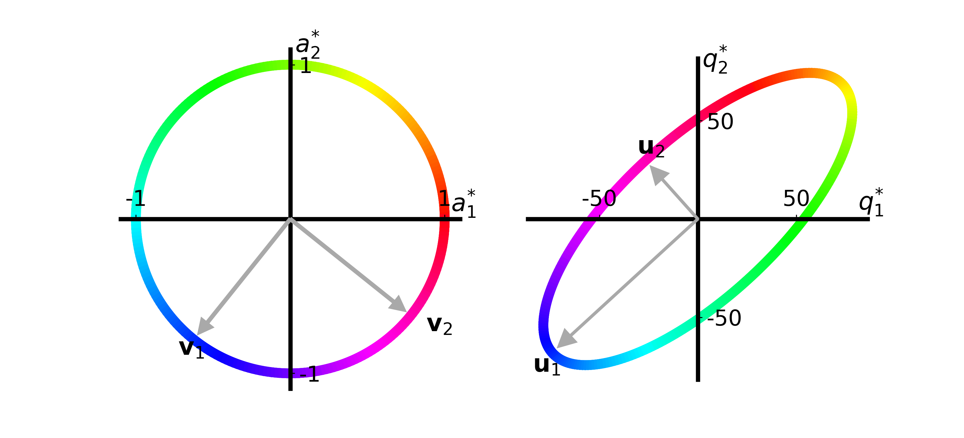 svd_viz