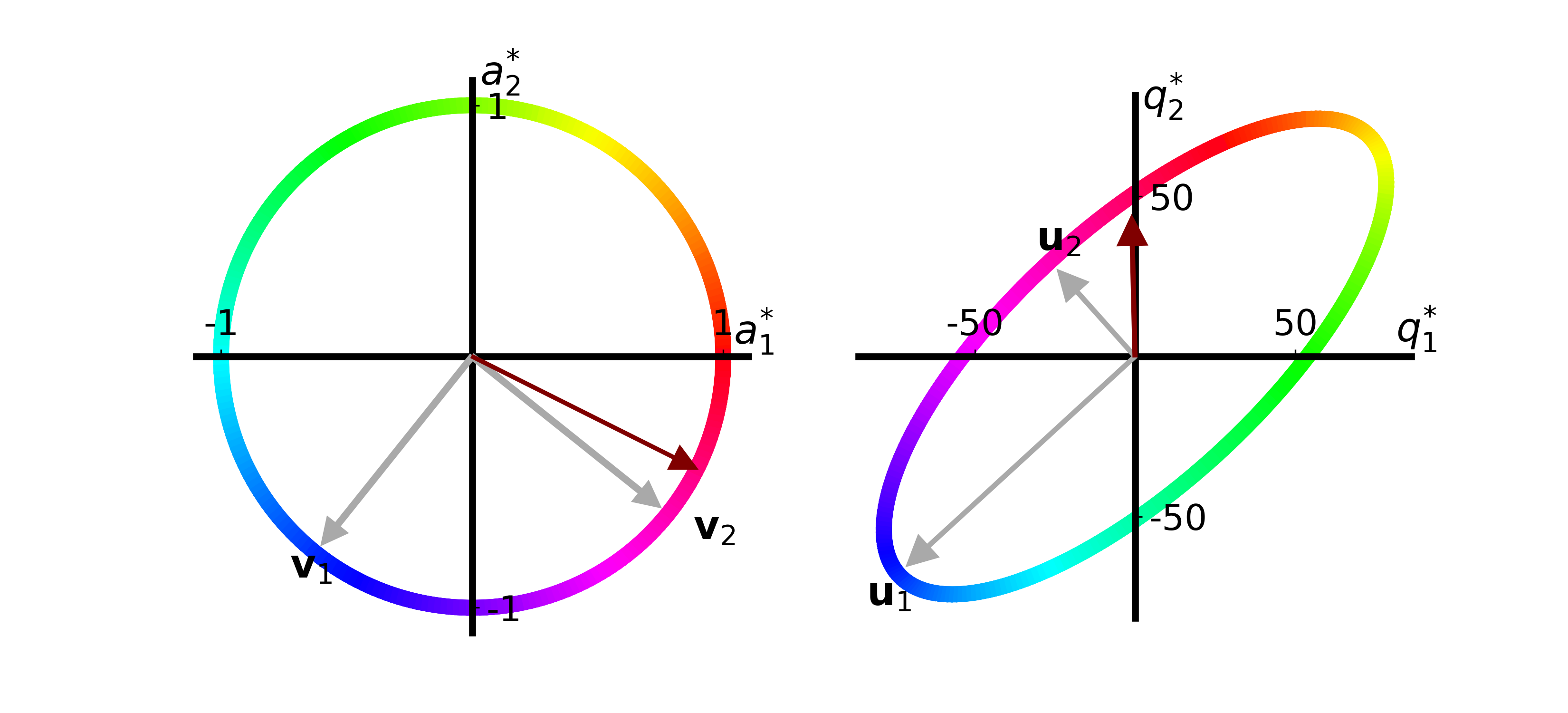 svd_viz