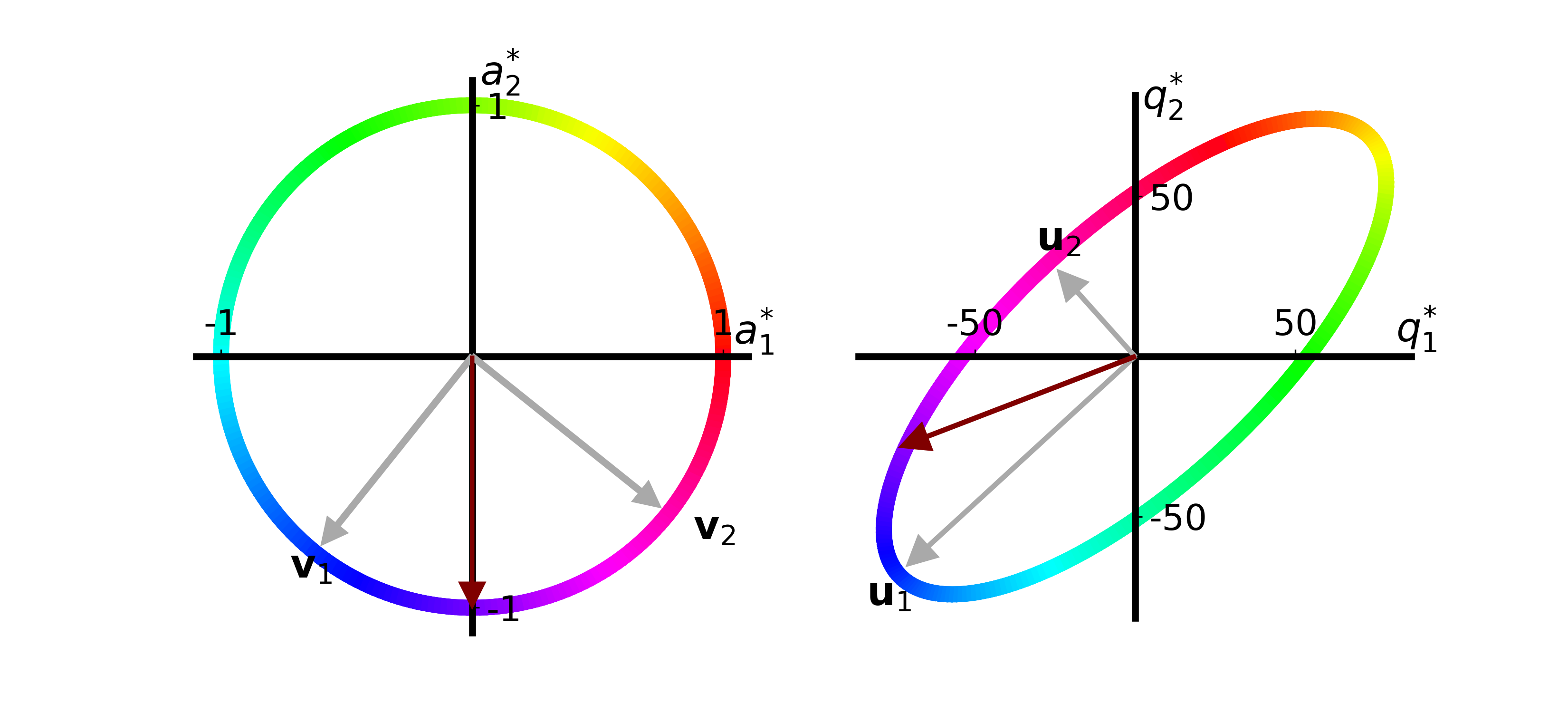 svd_viz